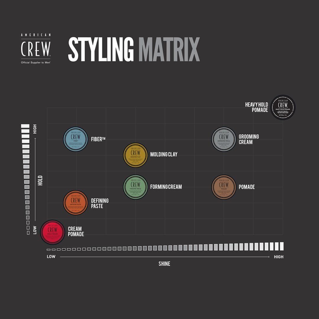 Styling Matrix
